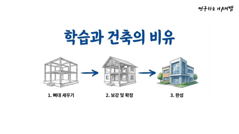 9단계 공부법 소개